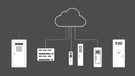 Cloud icon connected to security devices cameras access card readers