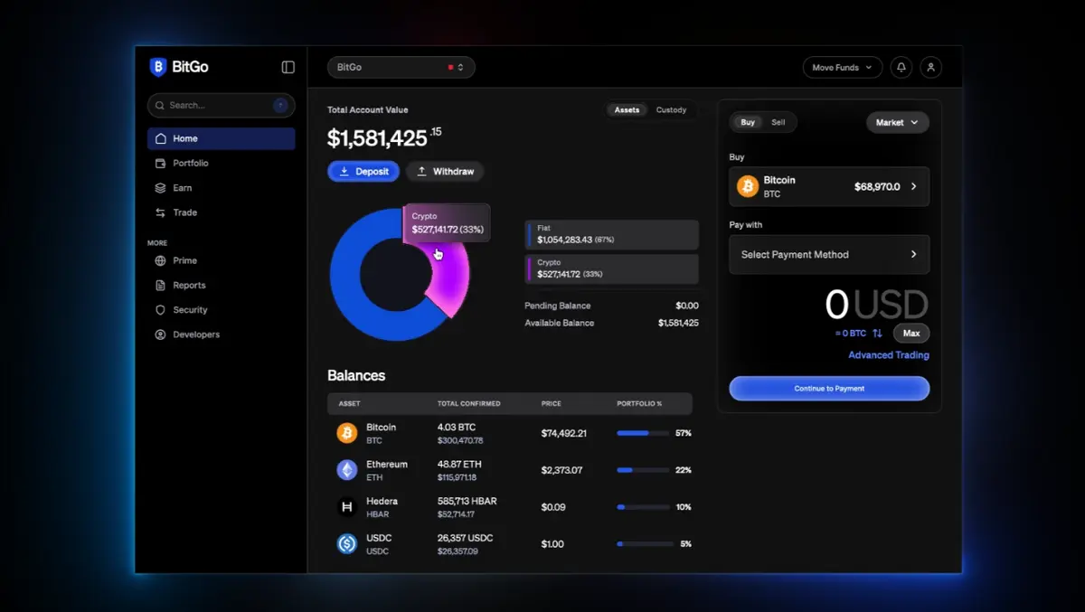BitGo launches redesigned platform for institutional users